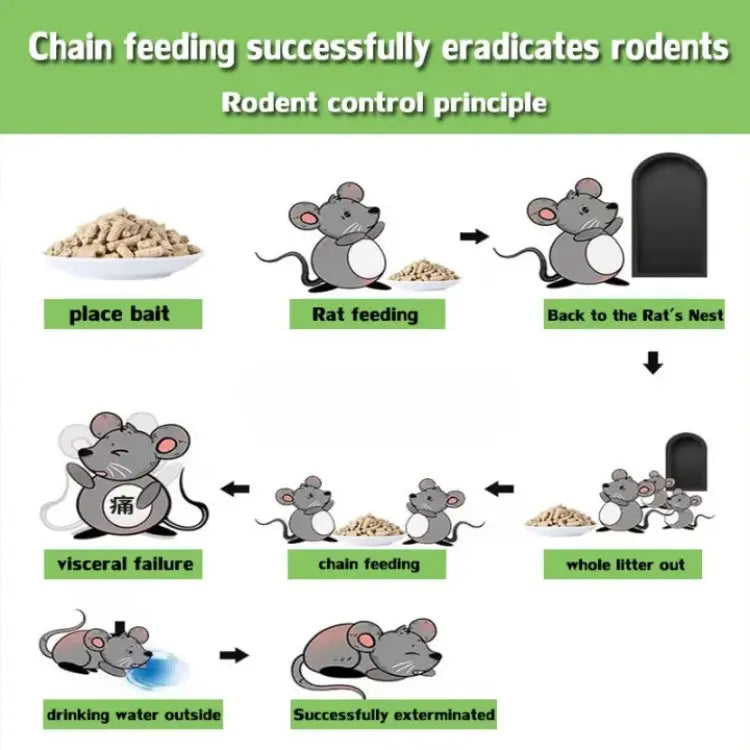 RATAX Rat Pellet Bait 20g