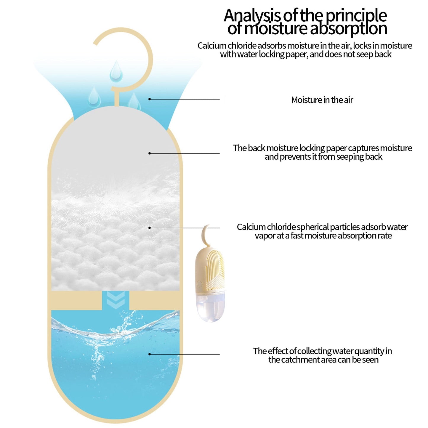 Hanging Dehumidifier