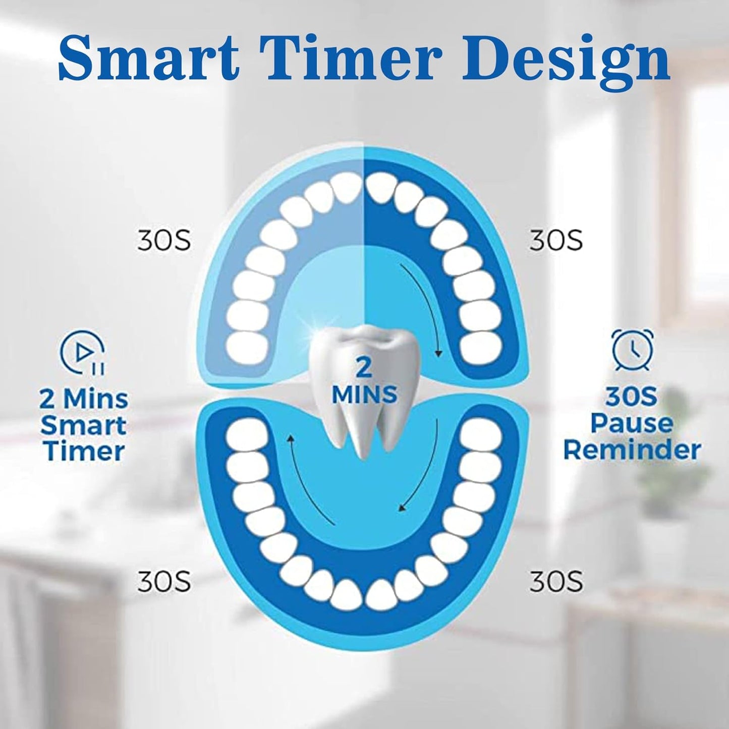 IPX7 Rechargeable Electric Toothbrush