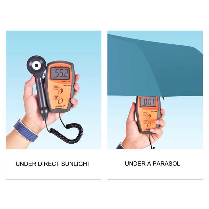 Fully Automatic UV Protection Umbrella