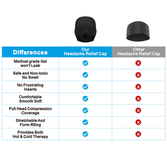 Migraine Relief Cap Gel Hot Cold Compress
