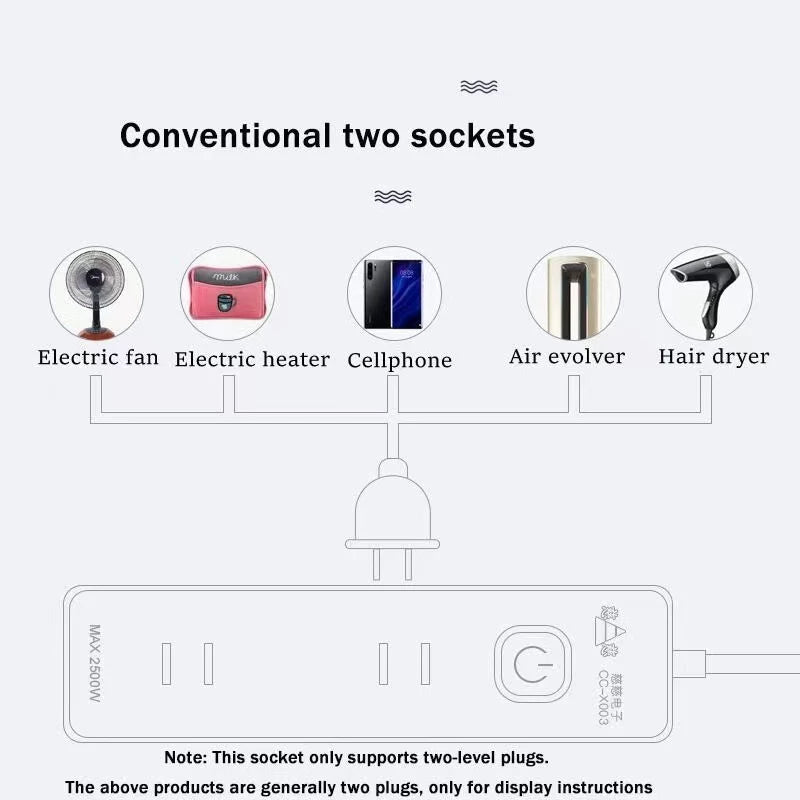 Extension Outlet with USB Port and Switch
