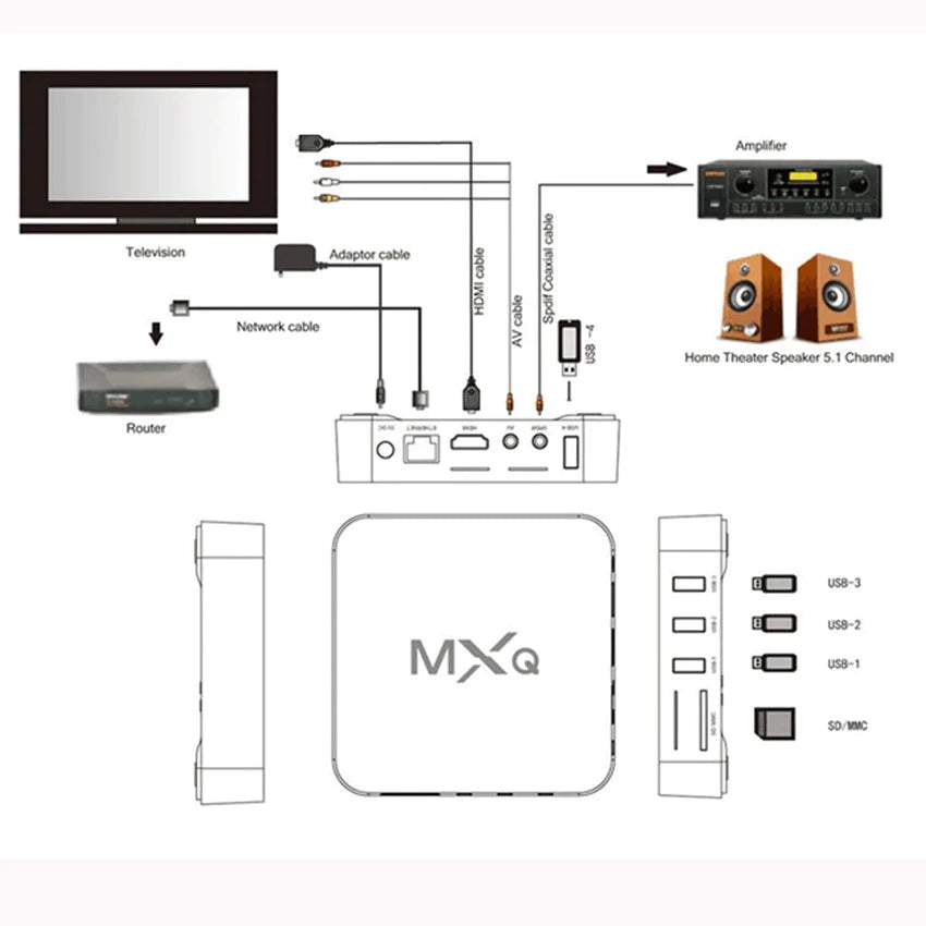 MXQ Pro 4K TV Box