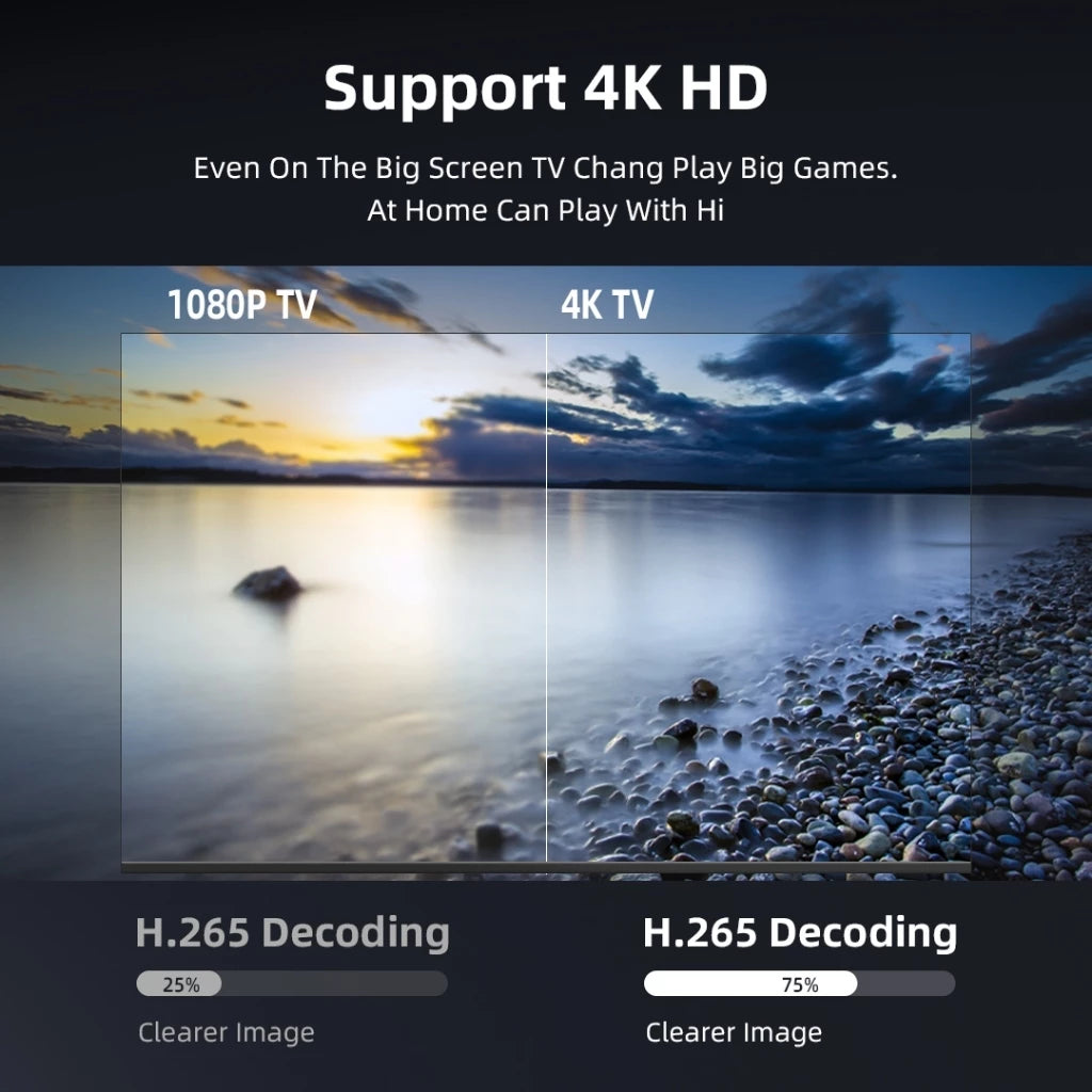 MXQ Pro 4K TV Box
