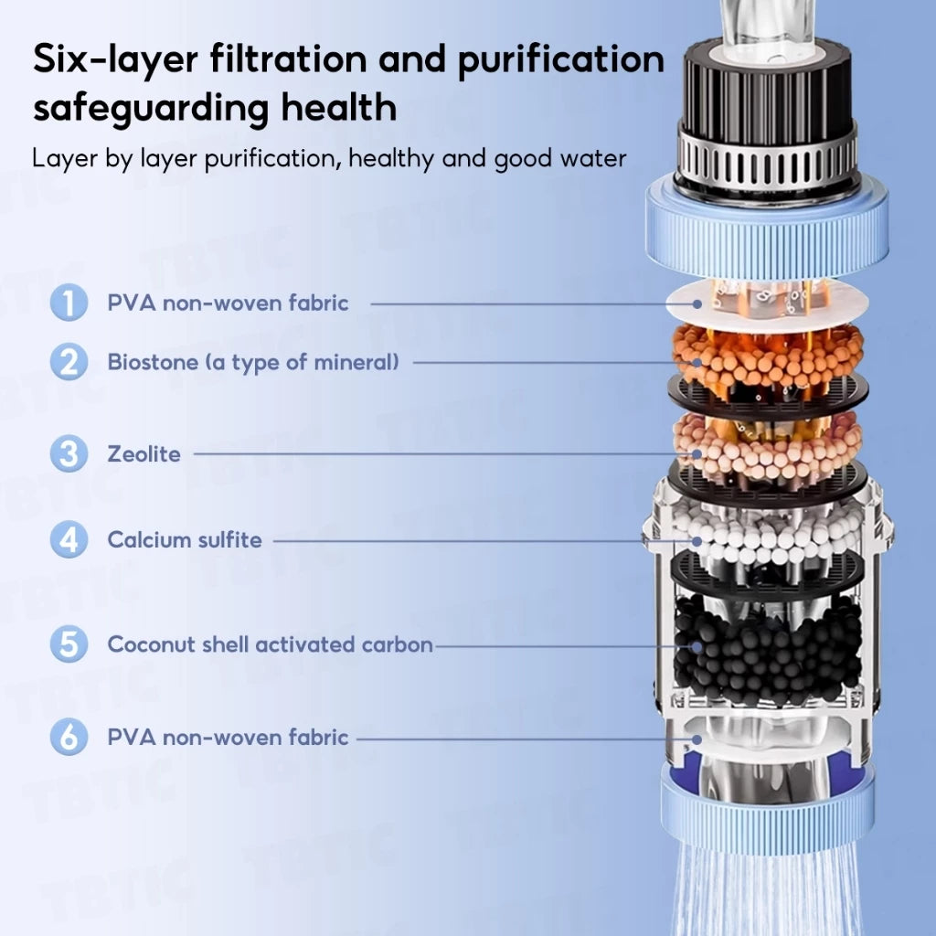 6 Layer Filtration 360 Degree Rotation Faucet Filter