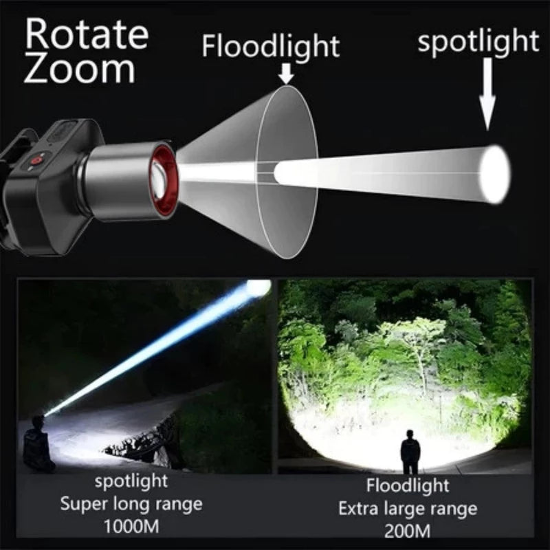 Zoomable LED Headlight