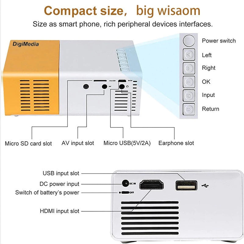 YG300 Mini LED Projector
