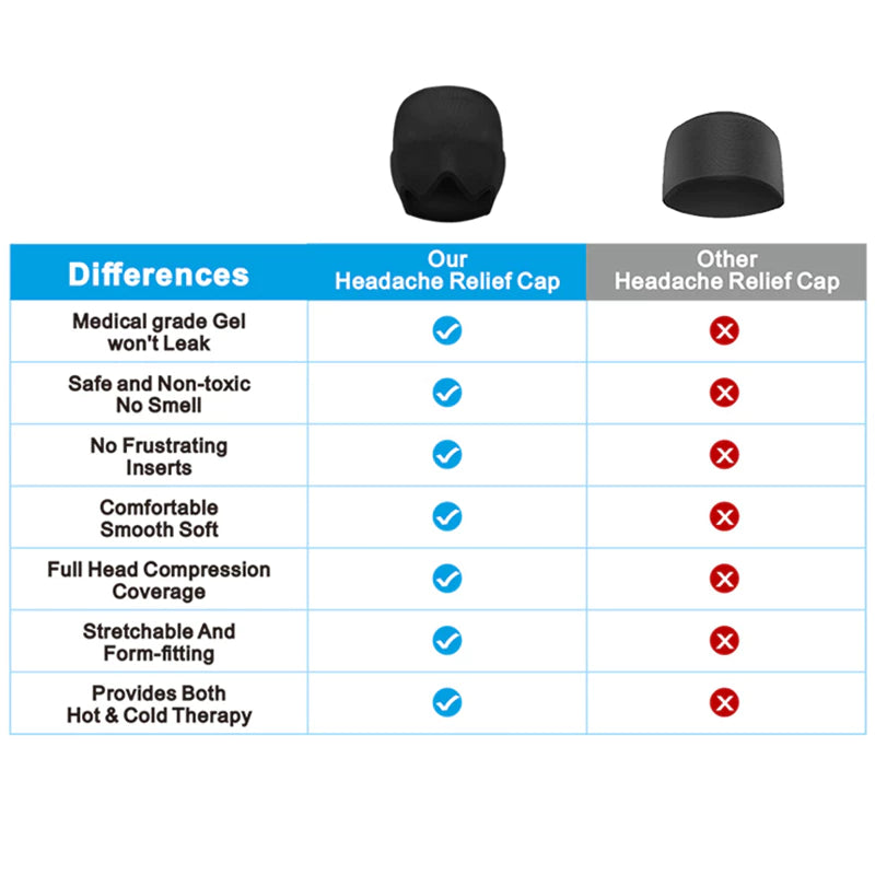 Migraine Relief Cap Gel Hot Cold Compress