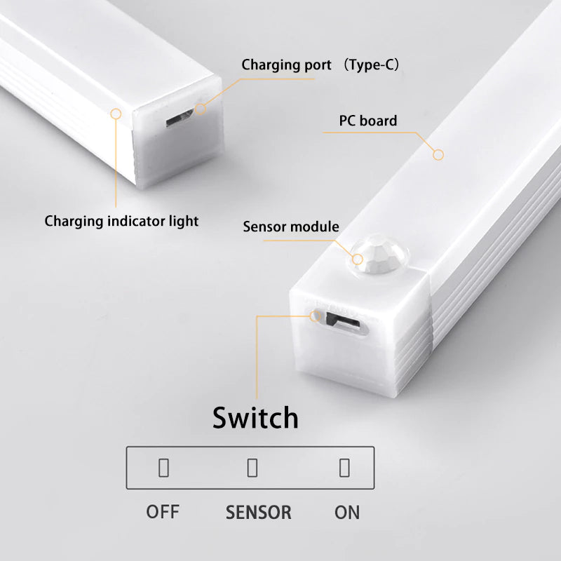 Rechargeable Motion Sensor LED Light