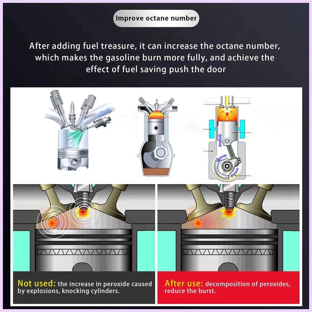 Automotive Gasoline Fuel Treatment Oil Additives 60ml