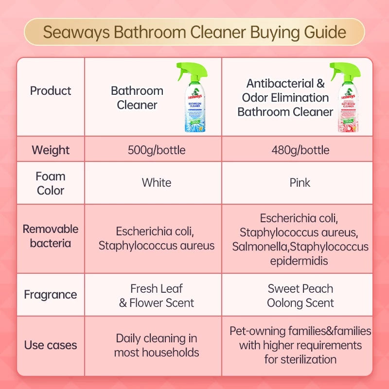 Seaways Bathroom Disinfect & Deodorize Cleaner 480g