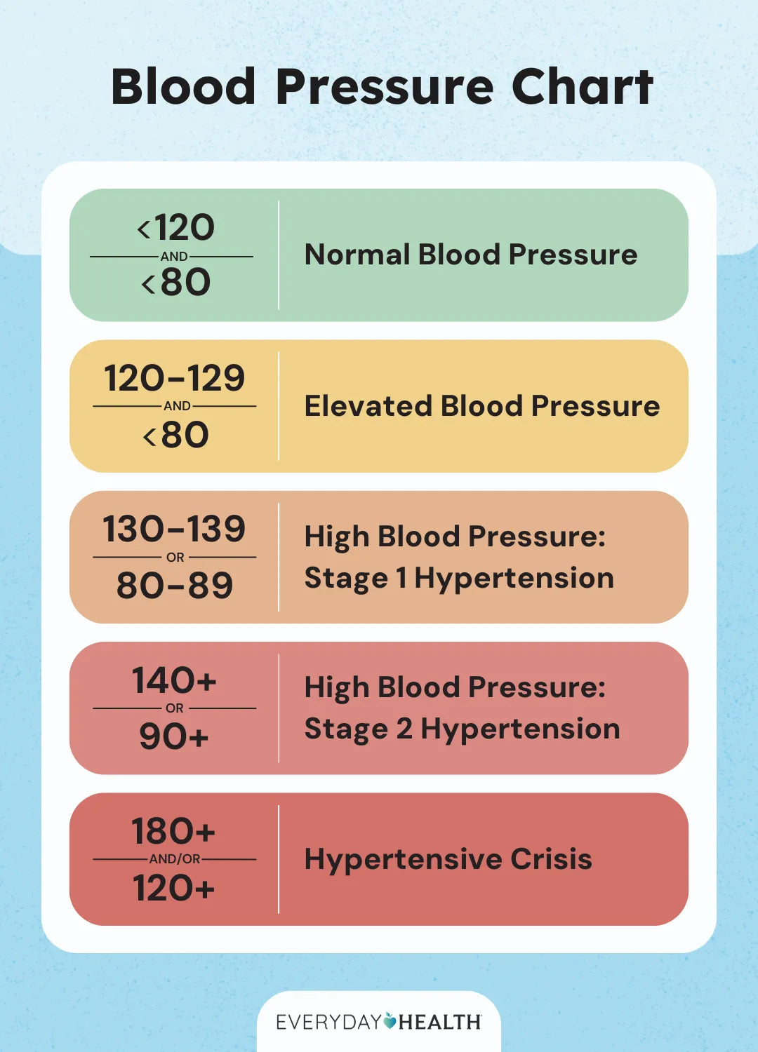 Aneroid Sphygmomanometer Blood Pressure Measure Device Kit