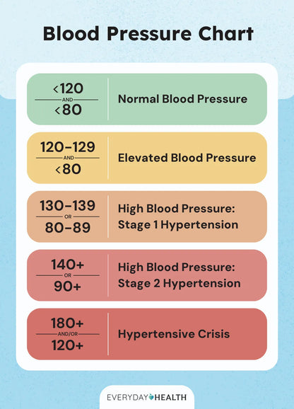 Aneroid Sphygmomanometer Blood Pressure Measure Device Kit