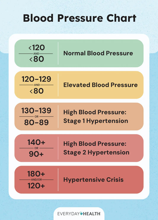 Aneroid Sphygmomanometer Blood Pressure Measure Device Kit