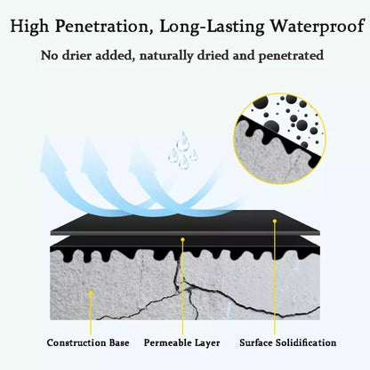 Waterproof Leak Repair Spray 450ML