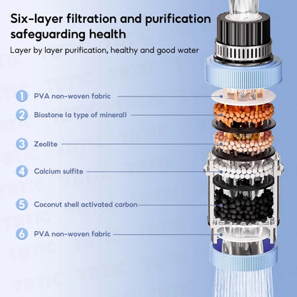 6 Layer Filtration 360 Degree Rotation Faucet Filter