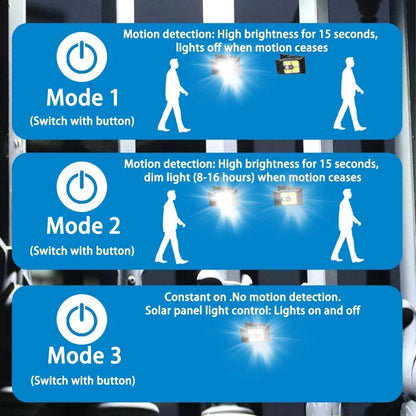 Mini Solar Motion Sensor Clip Light