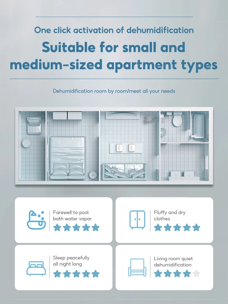TIXX Purifying Dehumidifier