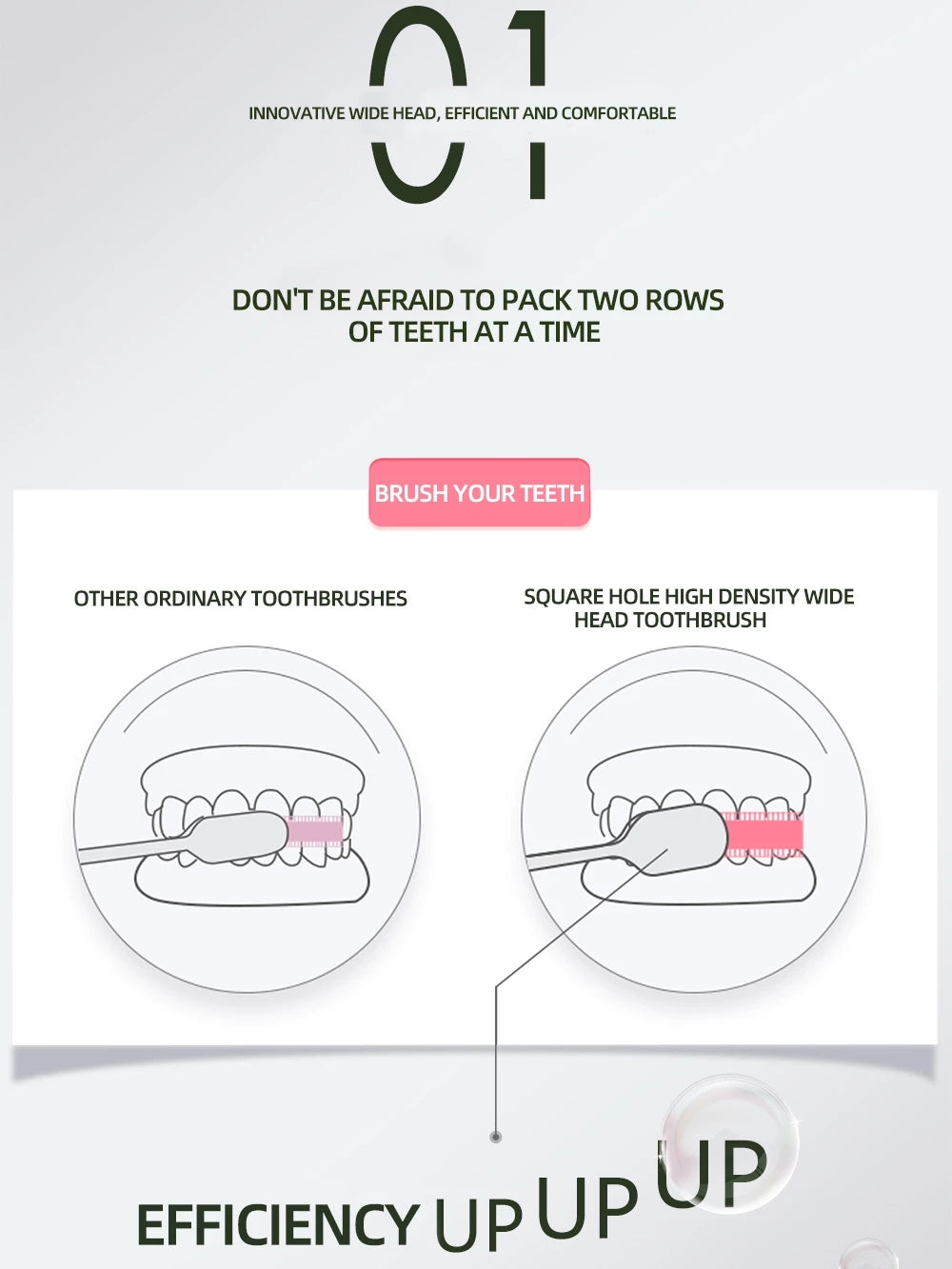 2-in-1 Toothbrush & Tongue Scraper 5pcs/set