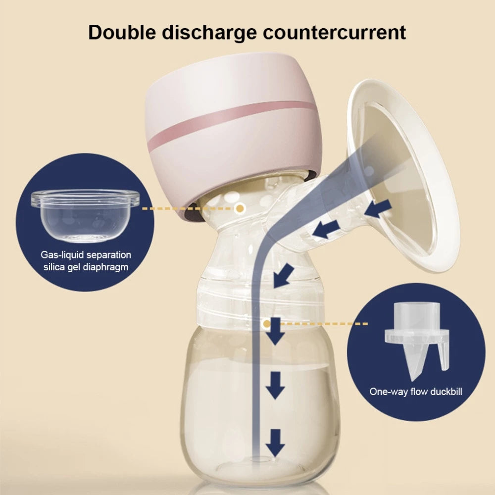 Electric Breast Pump