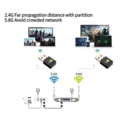 600Mbps Dual Band 2.4G 5.8G USB Wireless Network Adapter