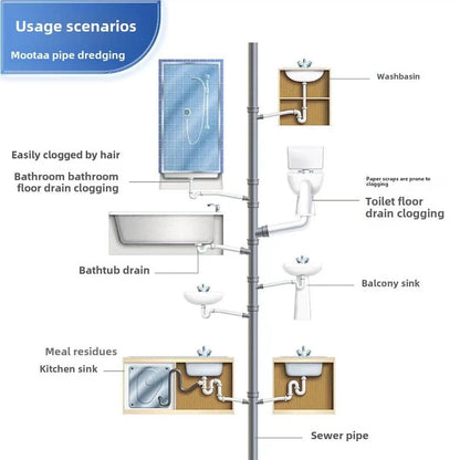 High Efficiency Pipe Unclogging Agent 500ml