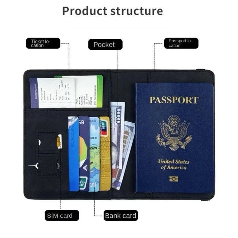 Multi-Compartment RFID Blocking Passport Wallet Holder