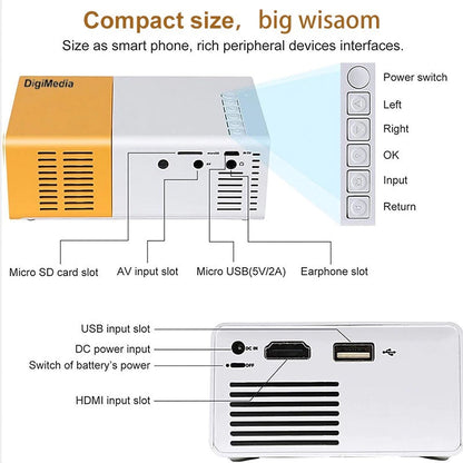 YG300 Mini LED Projector