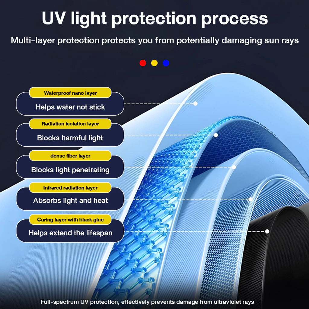 27-Inch UV Blocking Umbrella with Waterproof Cover