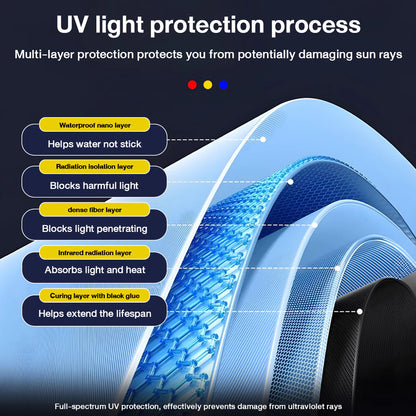 27-Inch UV Blocking Umbrella with Waterproof Cover
