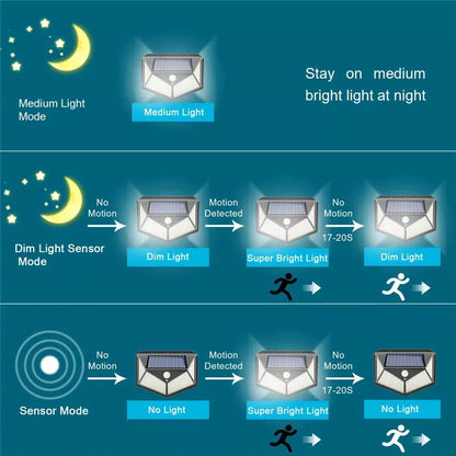 Solar Motion Sensor LED Lights